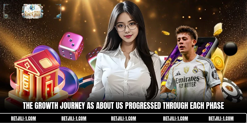 The growth journey as About us progressed through each phase