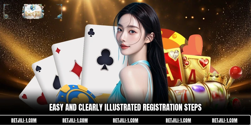 Easy and clearly illustrated registration steps
